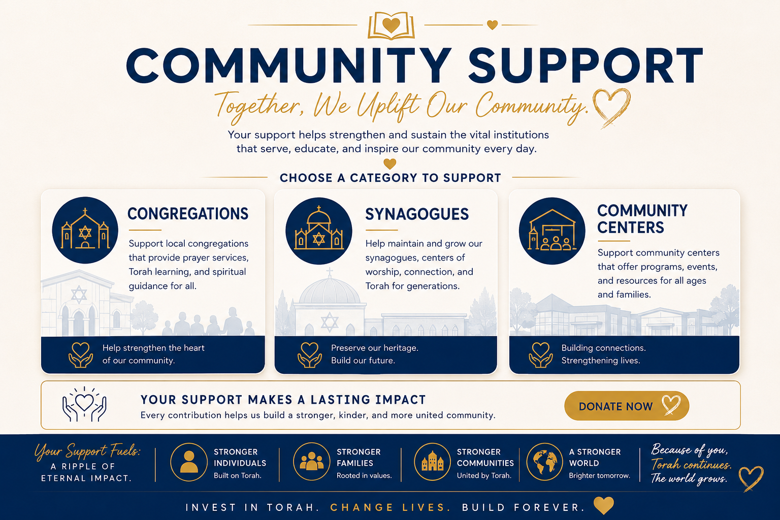 Community